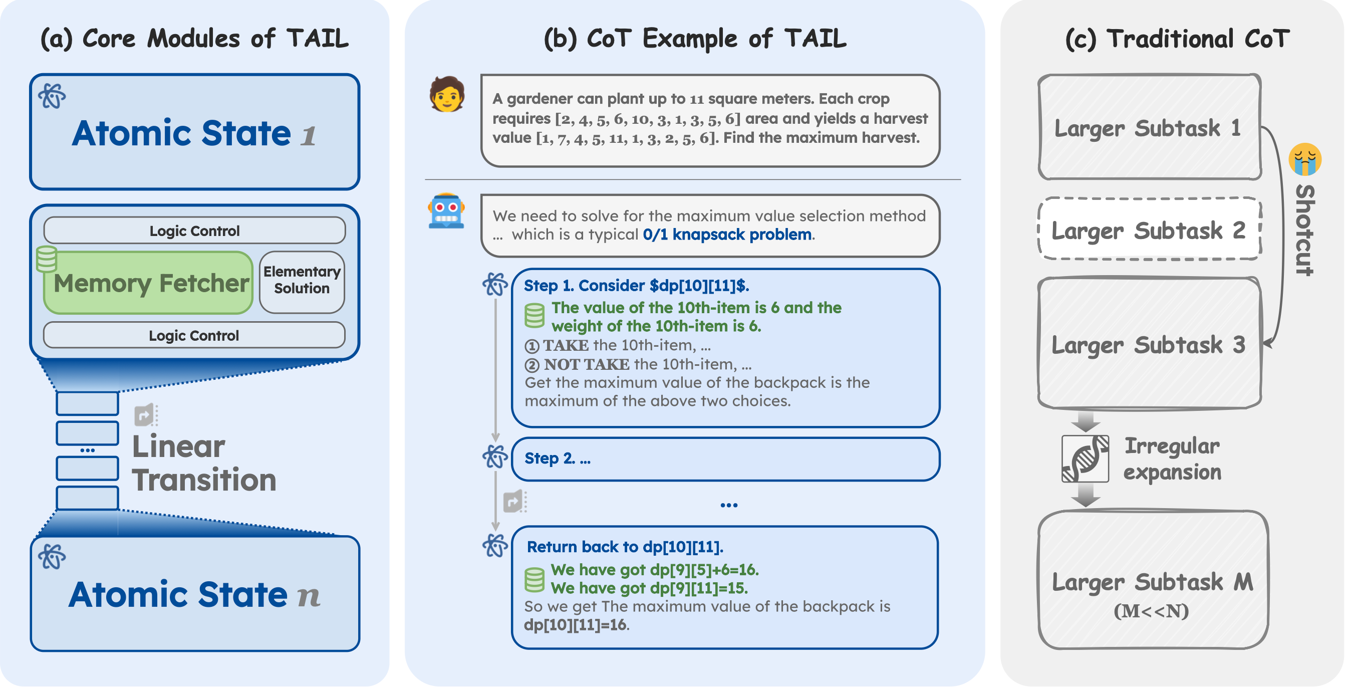 The Imitation Game: Turing Machine Imitator is Length Generalizable Reasoner